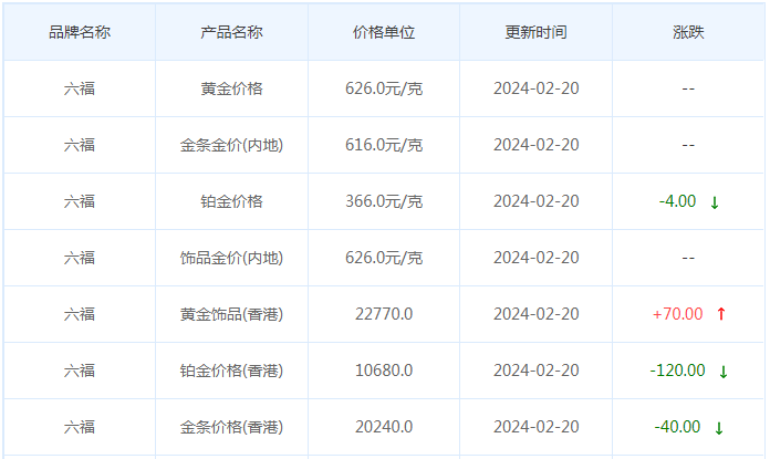 2月20日黄金价格多少?黄金价格今天多少一克?附国内品牌金店价格表-第9张图片-翡翠网