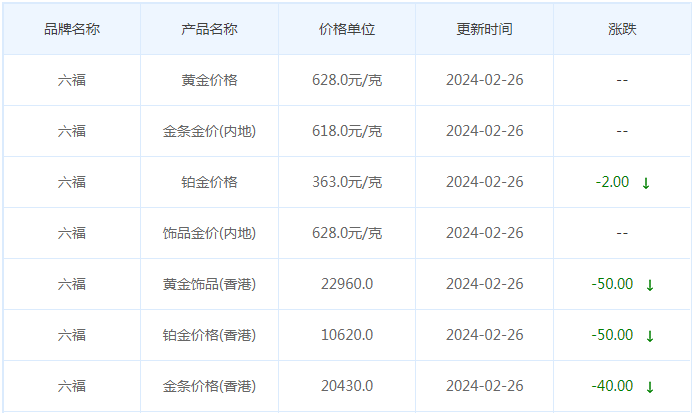 2月26日黄金价格多少?黄金价格今天多少一克?附国内品牌金店价格表-第9张图片-翡翠网