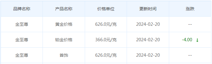 2月20日黄金价格多少?黄金价格今天多少一克?附国内品牌金店价格表-第8张图片-翡翠网