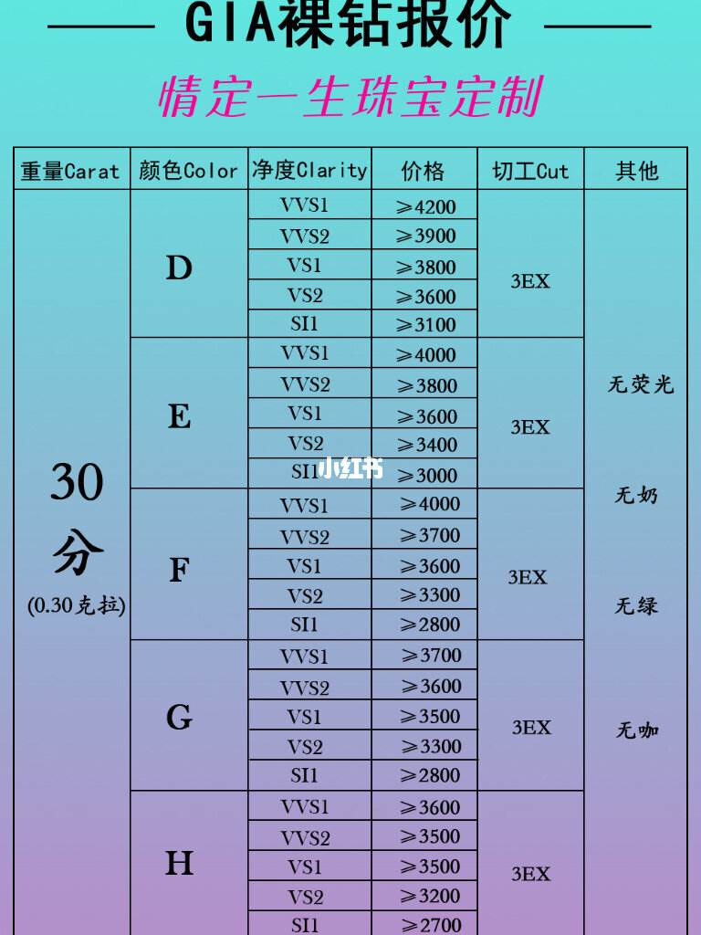 查钻石价格的公众号可以放心购买吗,查钻石价格-第1张图片-翡翠网