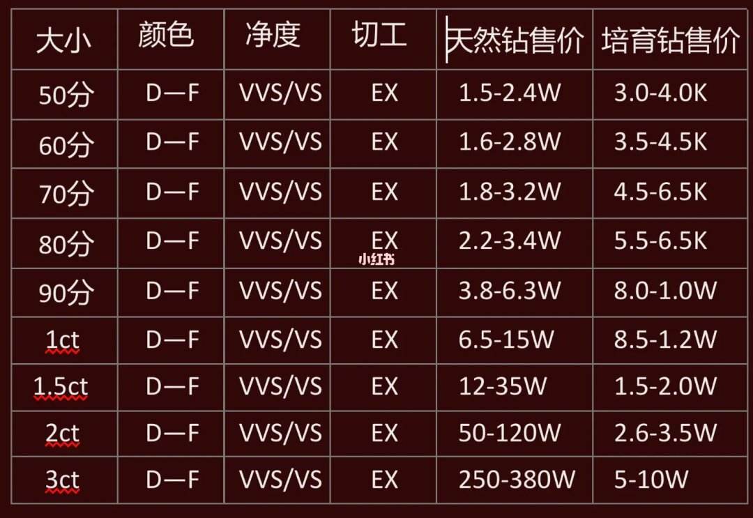 查钻石价格的公众号可以放心购买吗,查钻石价格-第2张图片-翡翠网