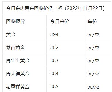 最新黄金价格,最新黄金价格表今天-第1张图片-翡翠网