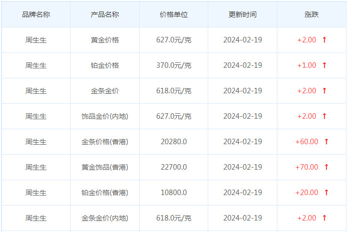 2月19日黄金价格多少?黄金价格今天多少一克?附国内品牌金店价格表-第3张图片-翡翠网