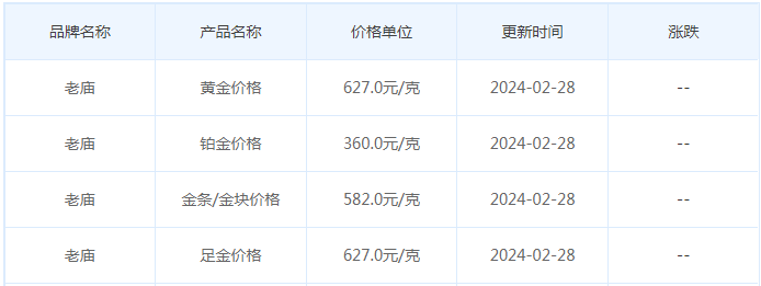 2月28日黄金价格多少?黄金价格今天多少一克?附国内品牌金店价格表-第4张图片-翡翠网