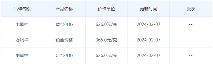 2月7日黄金价格多少?黄金价格今天多少一克?附国内品牌金店价格表-第5张图片-翡翠网