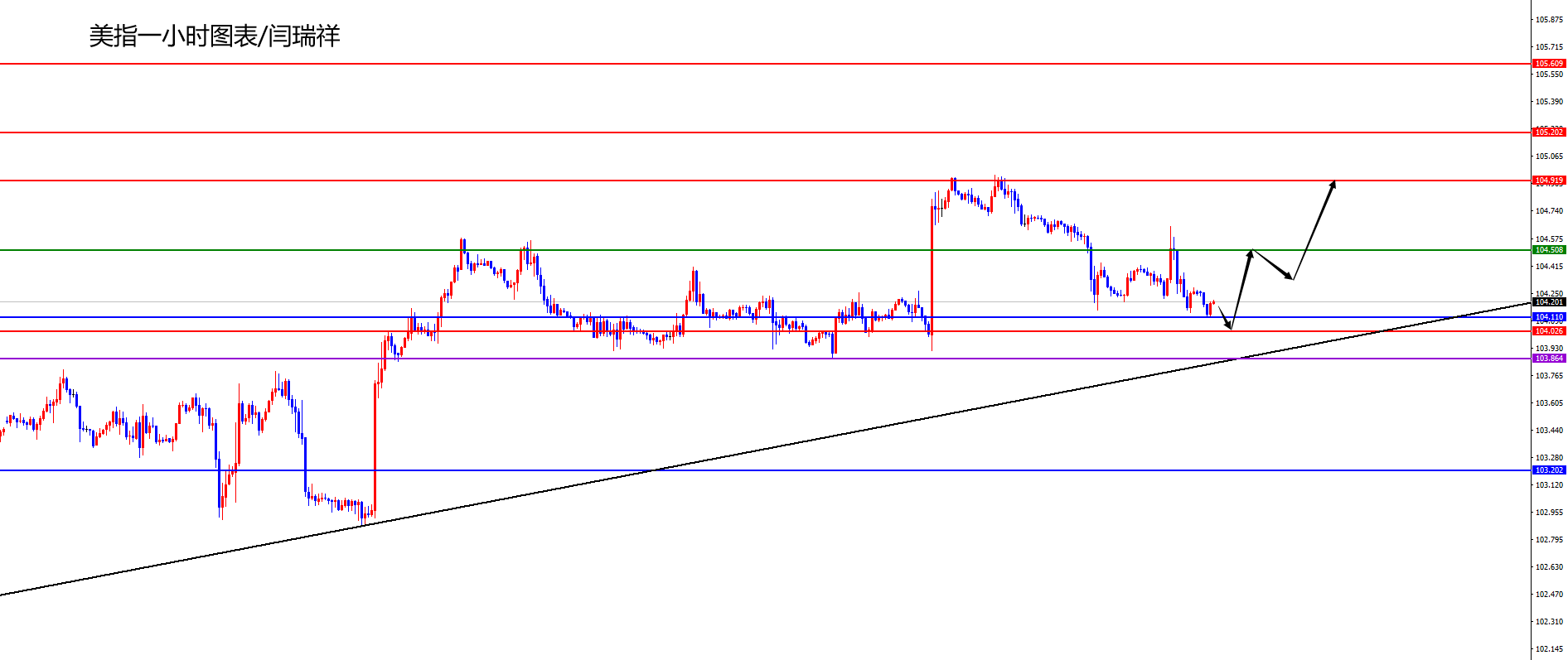 闫瑞祥：美指短线关注日线支撑，欧美关注震荡上边缘得失-第1张图片-翡翠网