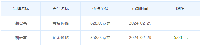 2月29日黄金价格多少?黄金价格今天多少一克?附国内品牌金店价格表-第7张图片-翡翠网