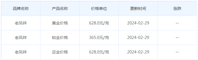 2月29日黄金价格多少?黄金价格今天多少一克?附国内品牌金店价格表-第5张图片-翡翠网