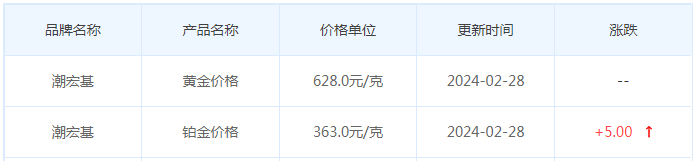 2月28日黄金价格多少?黄金价格今天多少一克?附国内品牌金店价格表-第7张图片-翡翠网