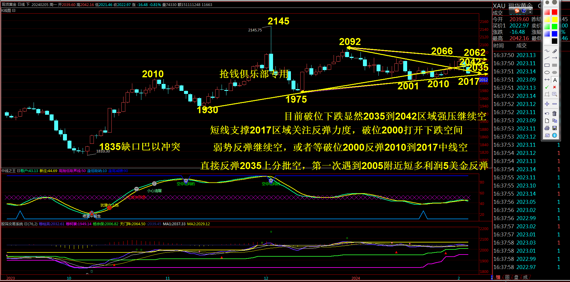 抢钱俱乐部：美元103.6继续多，非美反弹空-第2张图片-翡翠网