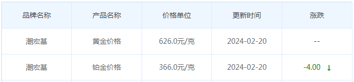 2月20日黄金价格多少?黄金价格今天多少一克?附国内品牌金店价格表-第7张图片-翡翠网