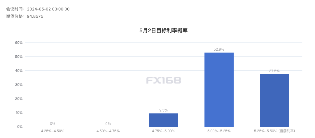 黄金又遭遇抛售！CPI才是“救命稻草”？-第1张图片-翡翠网