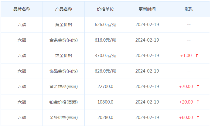 2月19日黄金价格多少?黄金价格今天多少一克?附国内品牌金店价格表-第9张图片-翡翠网