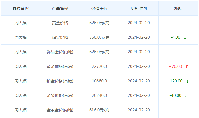 2月20日黄金价格多少?黄金价格今天多少一克?附国内品牌金店价格表-第2张图片-翡翠网