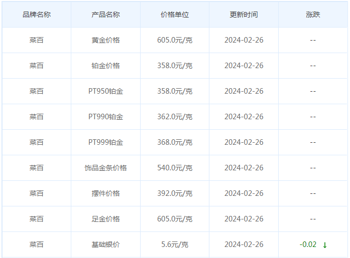 2月26日黄金价格多少?黄金价格今天多少一克?附国内品牌金店价格表-第6张图片-翡翠网