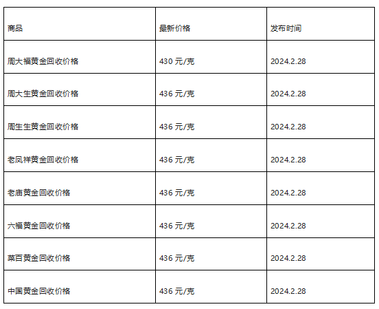 现在黄金回收价格多少钱一克?(2024年2月28日)-第1张图片-翡翠网