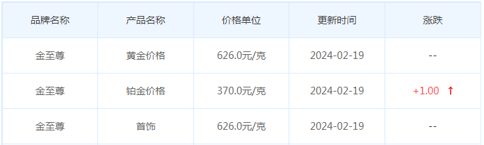 2月19日黄金价格多少?黄金价格今天多少一克?附国内品牌金店价格表-第8张图片-翡翠网