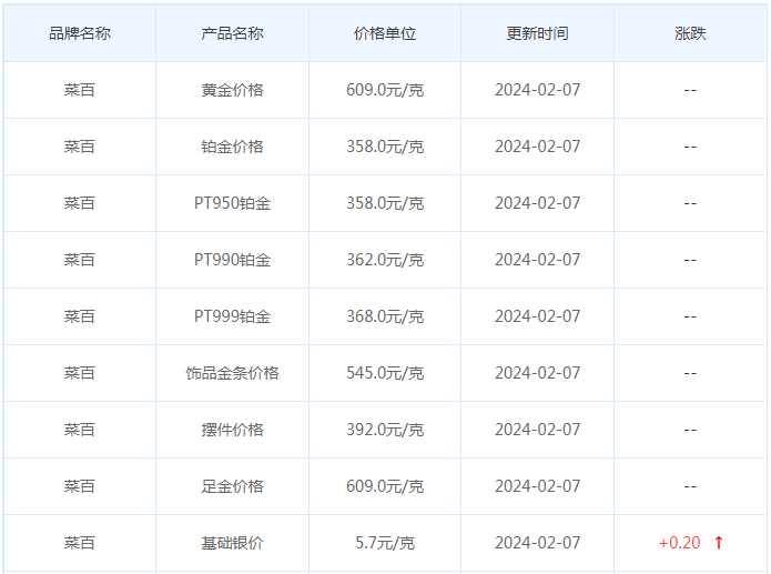 2月7日黄金价格多少?黄金价格今天多少一克?附国内品牌金店价格表-第6张图片-翡翠网