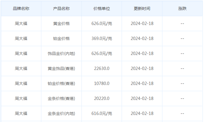 2月18日黄金价格多少?黄金价格今天多少一克?附国内品牌金店价格表-第2张图片-翡翠网