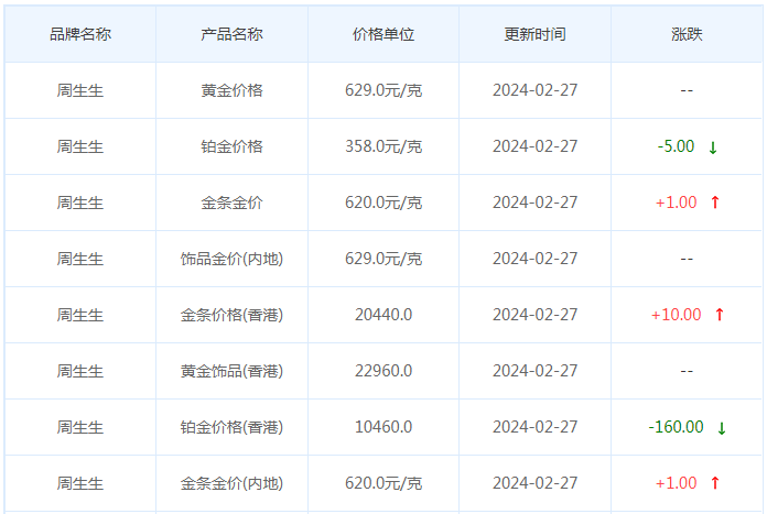 2月27日黄金价格多少?黄金价格今天多少一克?附国内品牌金店价格表-第3张图片-翡翠网