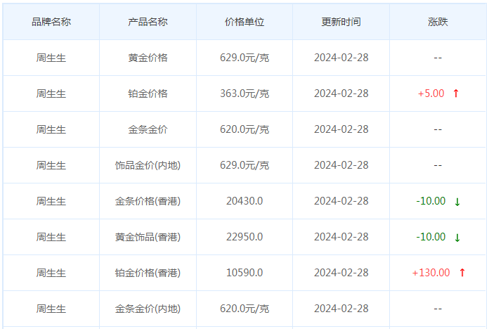 2月28日黄金价格多少?黄金价格今天多少一克?附国内品牌金店价格表-第3张图片-翡翠网