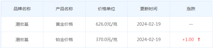 2月19日黄金价格多少?黄金价格今天多少一克?附国内品牌金店价格表-第7张图片-翡翠网