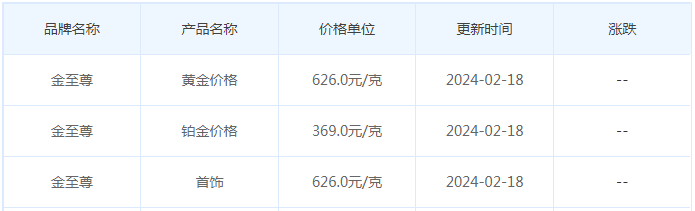 2月18日黄金价格多少?黄金价格今天多少一克?附国内品牌金店价格表-第8张图片-翡翠网