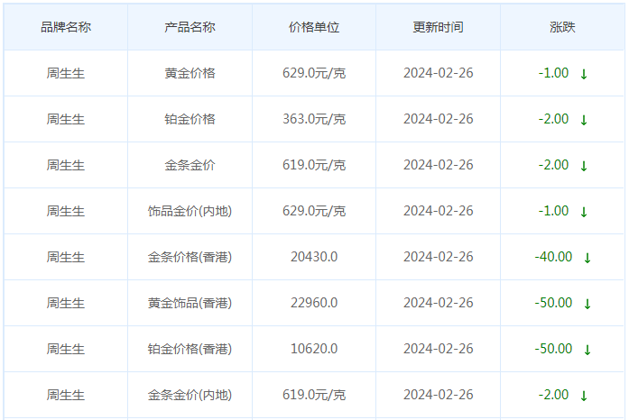 2月26日黄金价格多少?黄金价格今天多少一克?附国内品牌金店价格表-第3张图片-翡翠网