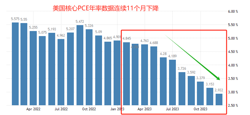 ATFX：国际市场，一周大事件前瞻（0226）-第1张图片-翡翠网