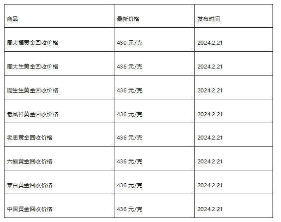 现在黄金回收价格多少钱一克?(2024年2月21日)-第1张图片-翡翠网