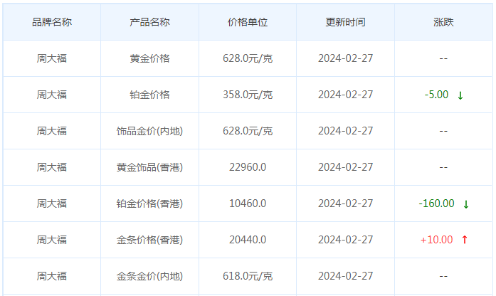 2月27日黄金价格多少?黄金价格今天多少一克?附国内品牌金店价格表-第2张图片-翡翠网