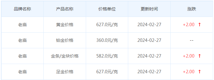 2月27日黄金价格多少?黄金价格今天多少一克?附国内品牌金店价格表-第4张图片-翡翠网