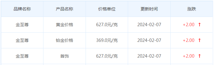 2月7日黄金价格多少?黄金价格今天多少一克?附国内品牌金店价格表-第8张图片-翡翠网