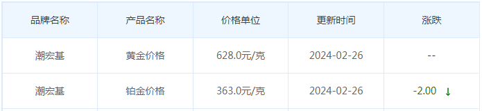 2月26日黄金价格多少?黄金价格今天多少一克?附国内品牌金店价格表-第7张图片-翡翠网