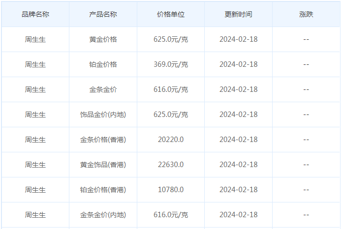 2月18日黄金价格多少?黄金价格今天多少一克?附国内品牌金店价格表-第3张图片-翡翠网