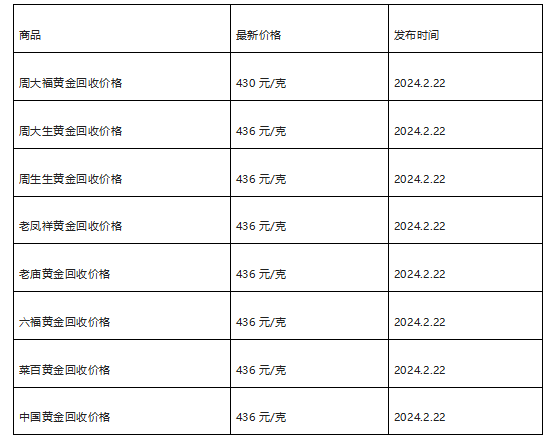 现在黄金回收价格多少钱一克?(2024年2月22日)-第1张图片-翡翠网