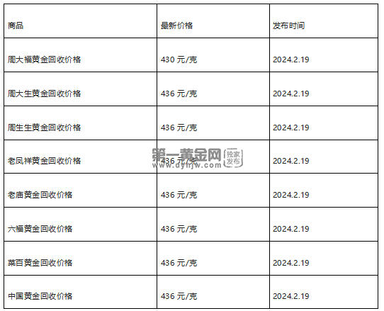 现在黄金回收价格多少钱一克?(2024年2月19日)-第1张图片-翡翠网