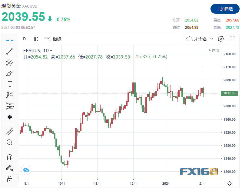 黄金周评：太**！四大事件将黄金送上惊险“过山车” 下周多头凶多吉少？-第1张图片-翡翠网