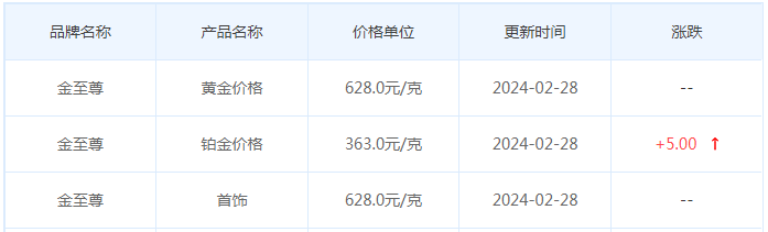 2月28日黄金价格多少?黄金价格今天多少一克?附国内品牌金店价格表-第8张图片-翡翠网