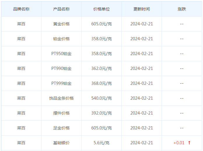 2月21日黄金价格多少?黄金价格今天多少一克?附国内品牌金店价格表-第6张图片-翡翠网