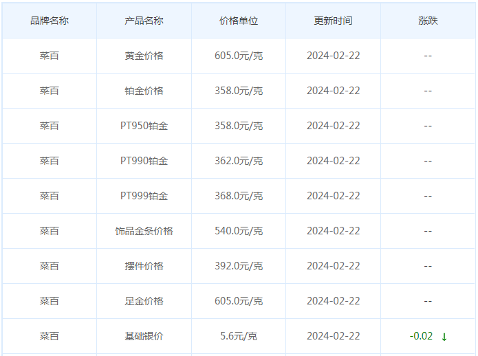 2月22日黄金价格多少?黄金价格今天多少一克?附国内品牌金店价格表-第6张图片-翡翠网