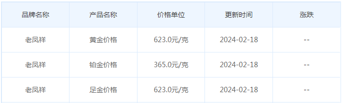 2月18日黄金价格多少?黄金价格今天多少一克?附国内品牌金店价格表-第5张图片-翡翠网