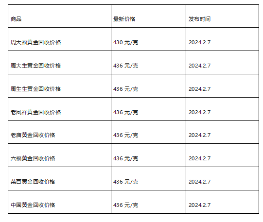 现在黄金回收价格多少钱一克?(2024年2月7日)-第1张图片-翡翠网