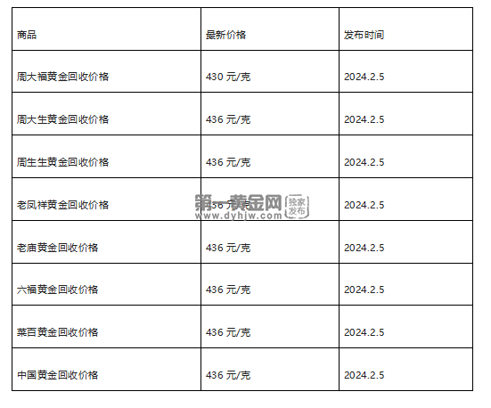 现在黄金回收价格多少钱一克?(2024年2月5日)-第1张图片-翡翠网