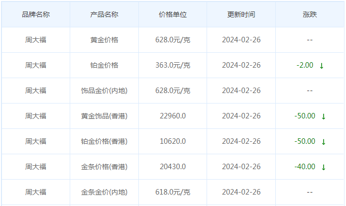 2月26日黄金价格多少?黄金价格今天多少一克?附国内品牌金店价格表-第2张图片-翡翠网