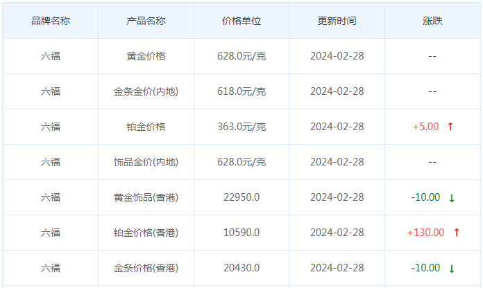 2月28日黄金价格多少?黄金价格今天多少一克?附国内品牌金店价格表-第9张图片-翡翠网