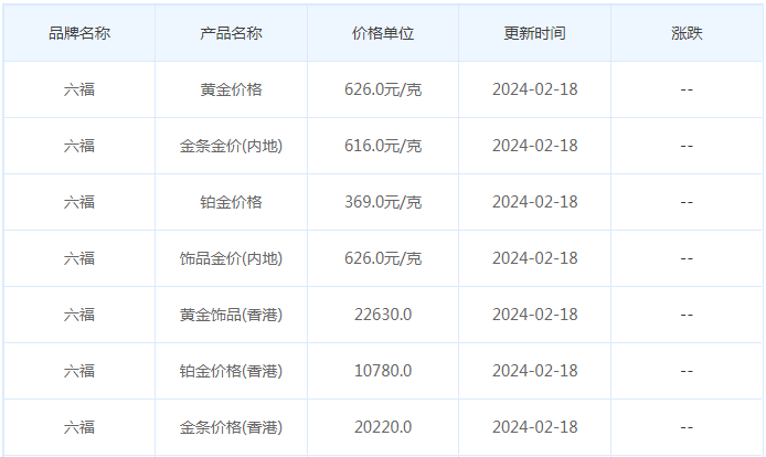 2月18日黄金价格多少?黄金价格今天多少一克?附国内品牌金店价格表-第9张图片-翡翠网