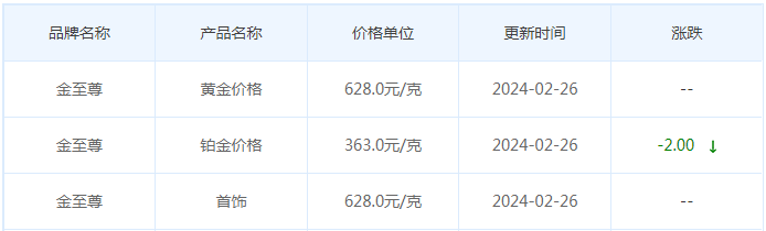 2月26日黄金价格多少?黄金价格今天多少一克?附国内品牌金店价格表-第8张图片-翡翠网