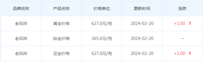 2月20日黄金价格多少?黄金价格今天多少一克?附国内品牌金店价格表-第5张图片-翡翠网