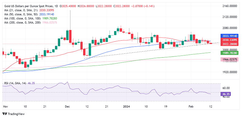 金价面临大风险——小心美联储理事“亮鹰爪”！分析师：跌破这一支撑恐触发大跌行情-第1张图片-翡翠网